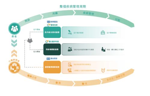 圓心科技招股書解讀 構建處方最近距離，以專業服務重塑醫藥價值邏輯
